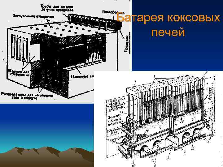 Батарея коксовых  печей 