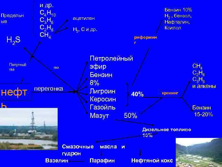     и др.      Бензин 10% Предельн