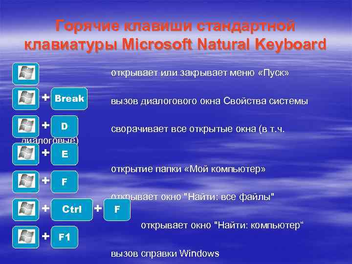   Горячие клавиши стандартной клавиатуры Microsoft Natural Keyboard    открывает или