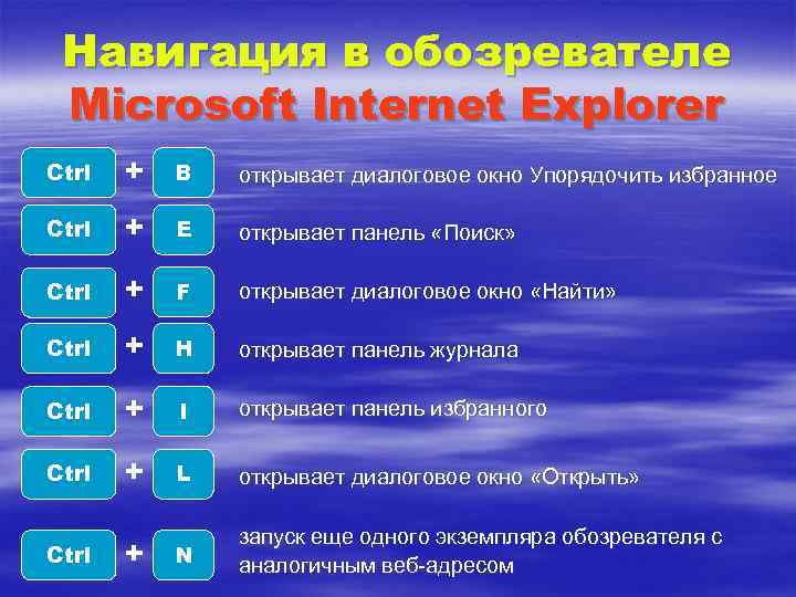 Навигация в обозревателе Microsoft Internet Explorer Ctrl  +  B  открывает