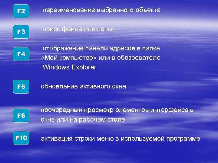 F 2  переименование выбранного объекта  F 3  поиск файла или папки