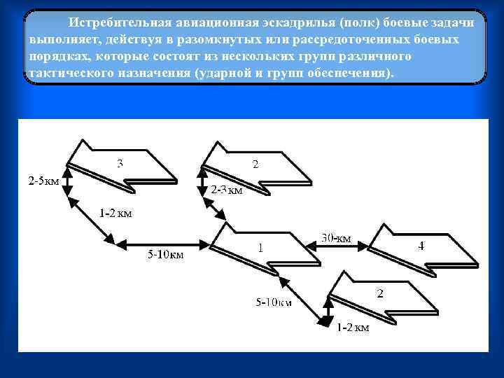  Истребительная авиационная эскадрилья (полк) боевые задачи выполняет, действуя в разомкнутых или рассредоточенных боевых