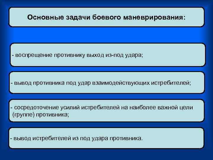 Основные задачи боевого маневрирования:  воспрещение противнику выход из под удара;  вывод