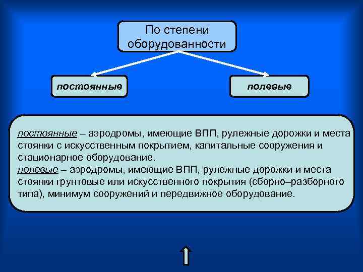     По степени     оборудованности   постоянные