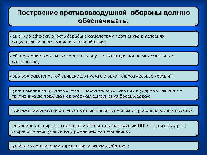   Построение противовоздушной обороны должно    обеспечивать: высокую эффективность борьбы с