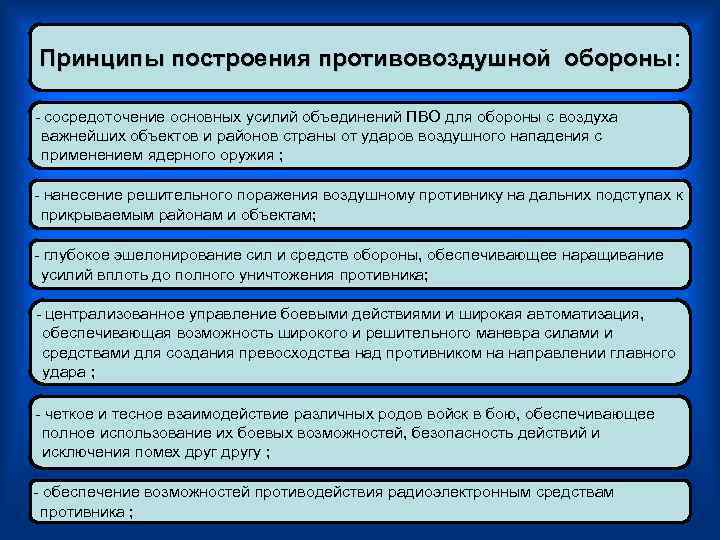 Принципы построения противовоздушной обороны:    обороны  сосредоточение основных усилий объединений ПВО