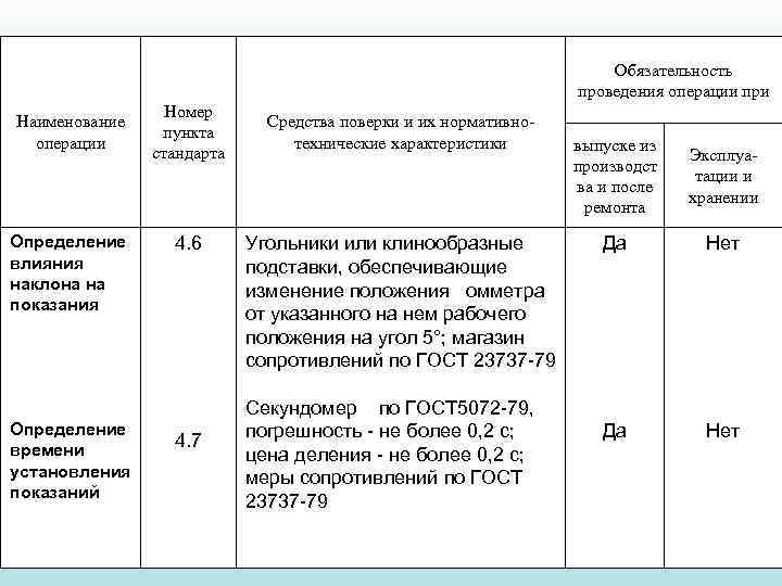        Обязательность      проведения