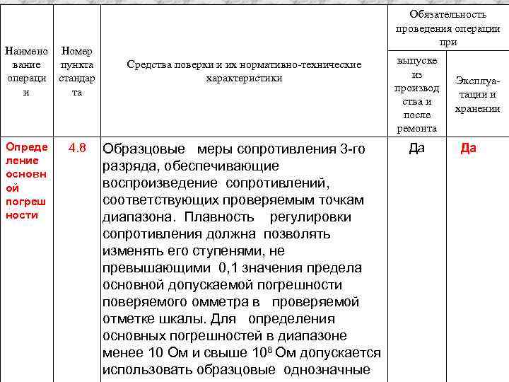        Обязательность      