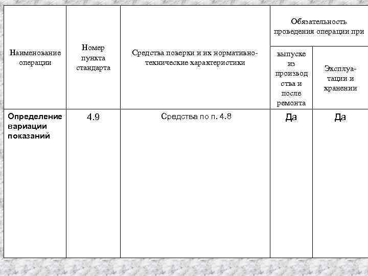       Обязательность      проведения операции