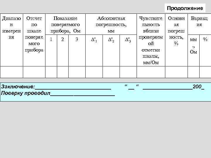      Продолжение Диапазо Отсчет Показание Абсолютная  Чувствите Основн Вариац