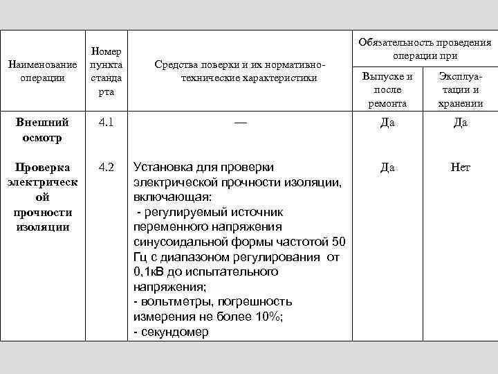       Обязательность проведения    Номер  