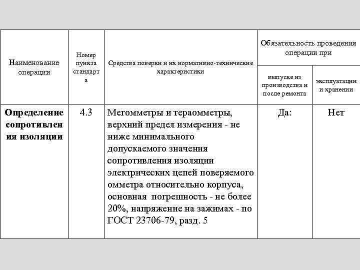        Обязательность проведения   Номер  