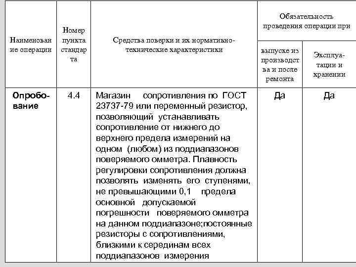       Обязательность      проведения операции