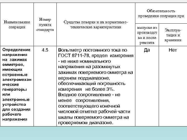        Обязательность      проведения