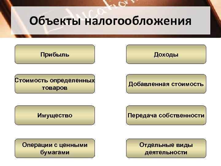  Объекты налогообложения   Прибыль   Доходы  Стоимость определенных 
