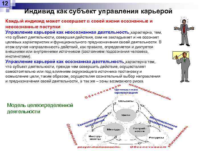 Индивидуум или организация предложившая идею проекта