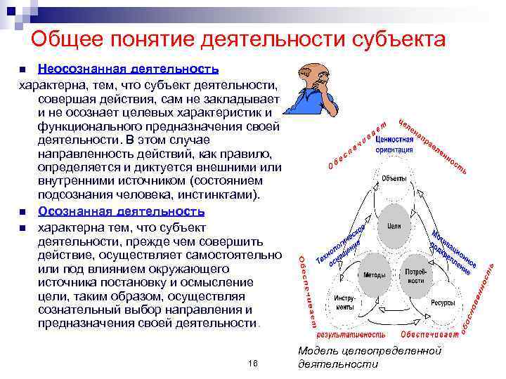   Общее понятие деятельности субъекта n Неосознанная деятельность характерна, тем, что субъект деятельности,