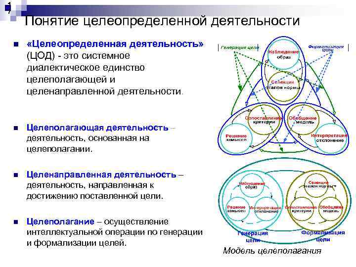 1 7   Понятие целеопределенной деятельности n  «Целеопределенная деятельность»   (ЦОД)