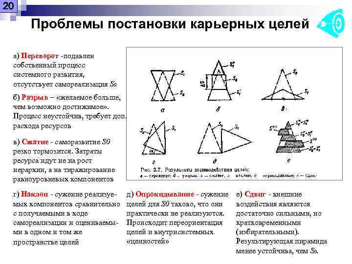 20  Проблемы постановки карьерных целей  а) Переворот -подавлен собственный процесс системного развития,