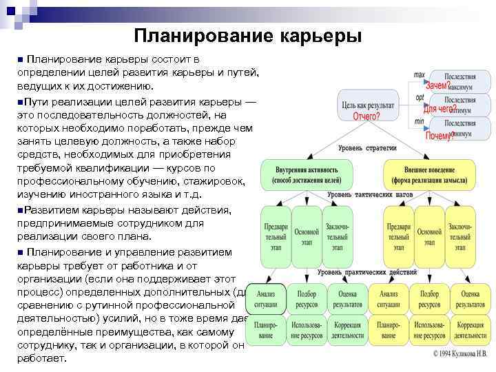 От чего не зависит реализация плана развития карьеры