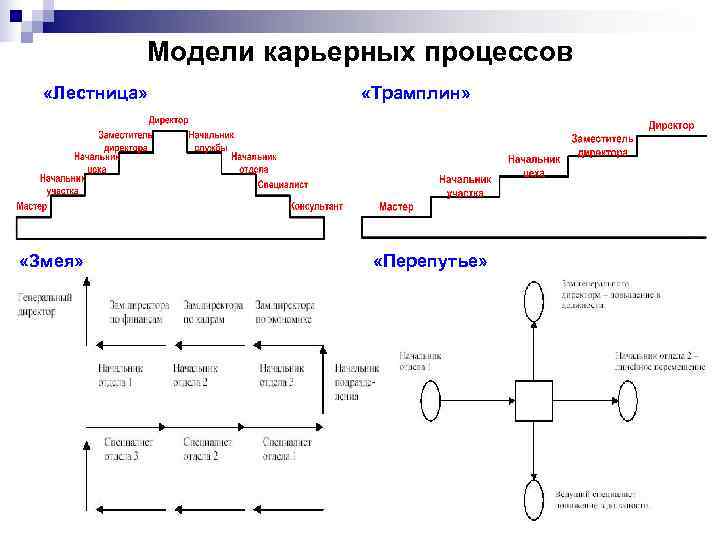 Виды деловой карьеры схема