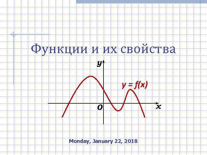 Функции и их свойства    y = f(x)    0