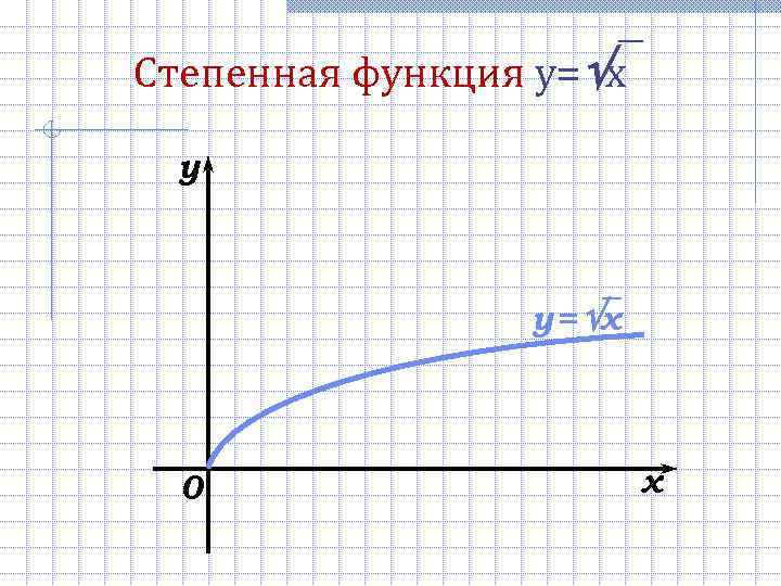 Степенная функция y= x  y     y = x 0