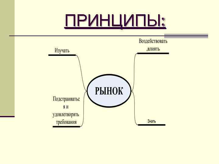 ПРИНЦИПЫ: ПРИНЦИПЫ: