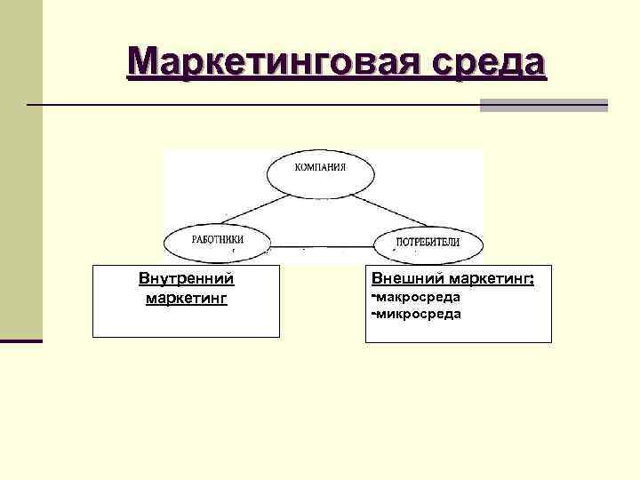 Маркетинговая среда Внутренний Внешний маркетинг: маркетинг -макросреда -микросреда Маркетинговая среда Внутренний Внешний маркетинг: маркетинг -макросреда -микросреда