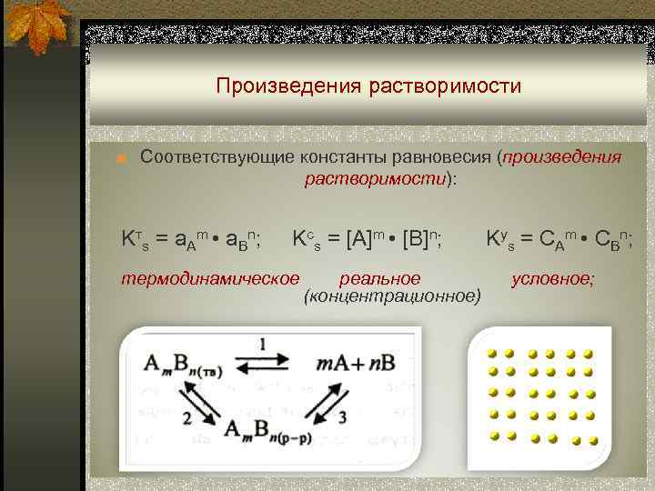    Произведения растворимости  ■ Соответствующие константы равновесия (произведения   