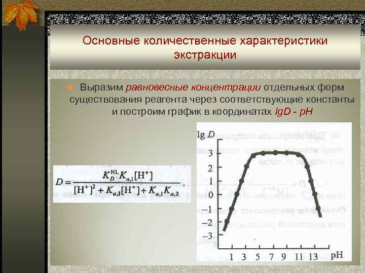  Основные количественные характеристики   экстракции n Выразим равновесные концентрации отдельных форм существования