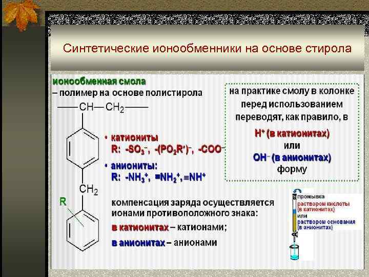 Синтетические ионообменники на основе стирола 