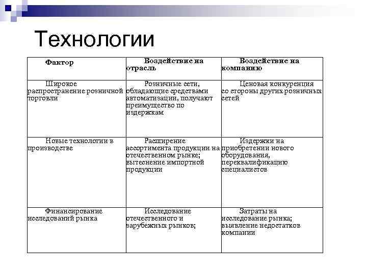 Технология фактор. Кондитерская фактор размещения. Факторы размещения кондитерской фабрики. Кондитерская фабрика факторы размещения. Кондитерские фабрики фактор размещения.