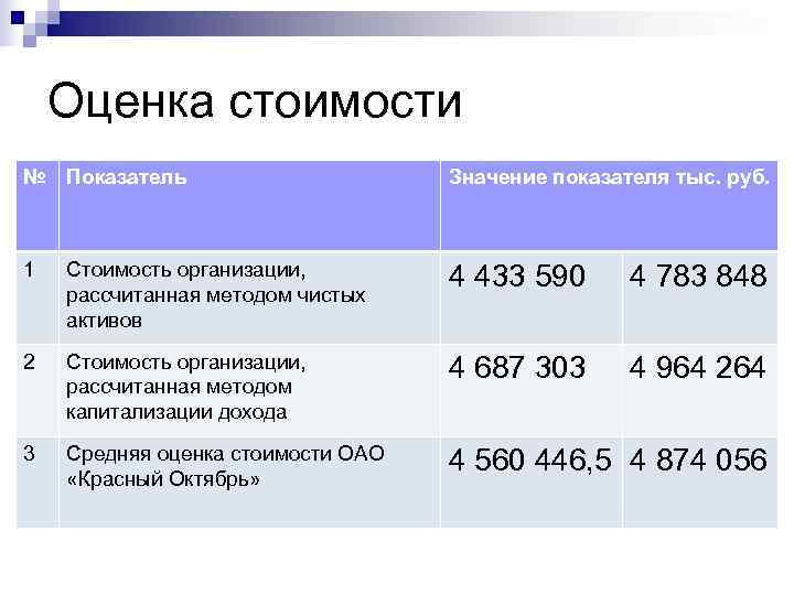 Реферат: Компании долгожители России. Кондитерская фабрика Красный Октябрь