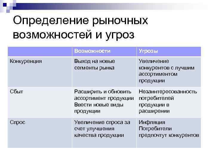 Определите возможность. Определение рыночных возможностей и угроз. Рыночные возможности и угрозы. Определение рыночных возможностей и угроз таблица. Оценка рыночных возможностей и угроз.