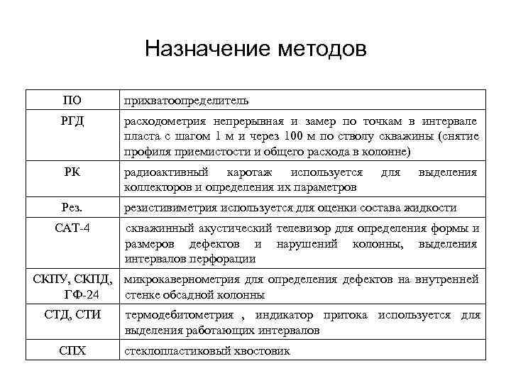 Назначение методов ПО прихватоопределитель РГД расходометрия непрерывная и замер Назначение методов ПО прихватоопределитель РГД расходометрия непрерывная и замер