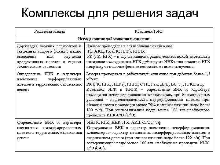 Комплексы для решения задач Решаемая задача Комплексы для решения задач Решаемая задача