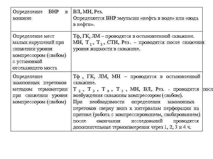 Определение ВНР в ВЛ, МН, Рез. колонне Определяется ВНР Определение ВНР в ВЛ, МН, Рез. колонне Определяется ВНР