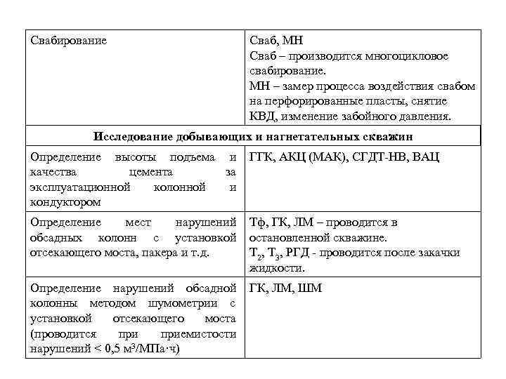 Свабирование Сваб, МН Сваб Свабирование Сваб, МН Сваб
