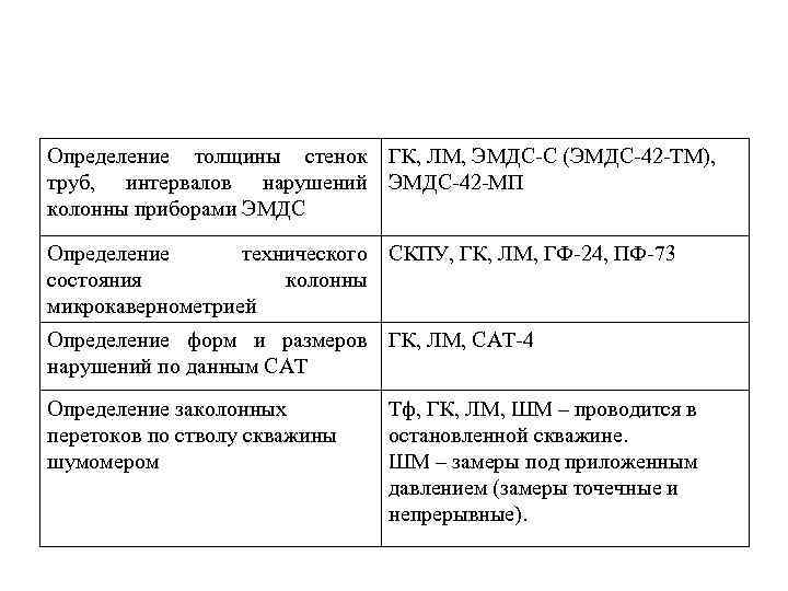 Определение толщины стенок ГК, ЛМ, ЭМДС-С (ЭМДС-42 -ТМ), труб, интервалов нарушений ЭМДС-42 -МП колонны Определение толщины стенок ГК, ЛМ, ЭМДС-С (ЭМДС-42 -ТМ), труб, интервалов нарушений ЭМДС-42 -МП колонны