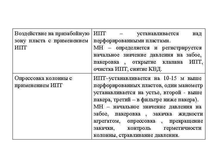 Воздействие на призабойную ИПТ – устанавливается над зону пласта с применением перфорированными пластами. Воздействие на призабойную ИПТ – устанавливается над зону пласта с применением перфорированными пластами.