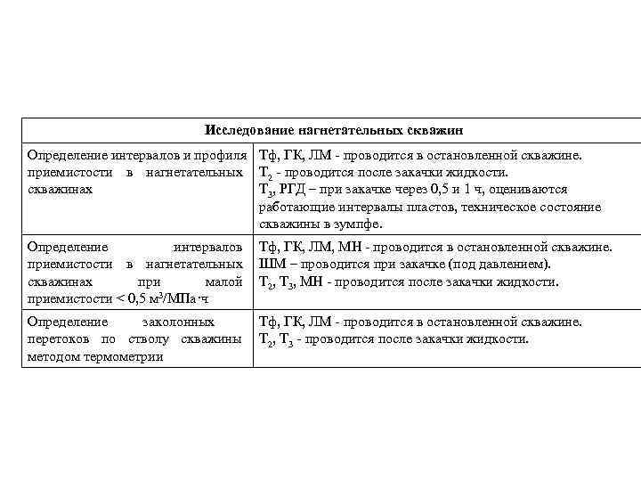 Исследование нагнетательных скважин Определение интервалов и профиля Тф, Исследование нагнетательных скважин Определение интервалов и профиля Тф,