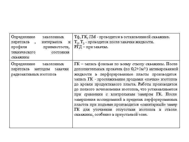 Определение заколонных Тф, ГК, ЛМ - проводится в остановленной скважине. перетоков , интервалов Определение заколонных Тф, ГК, ЛМ - проводится в остановленной скважине. перетоков , интервалов