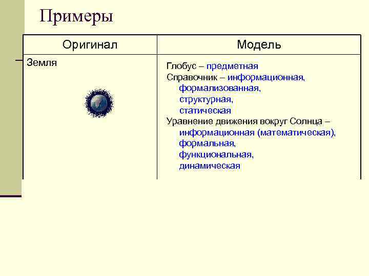 Примеры   Оригинал    Модель Земля    Глобус