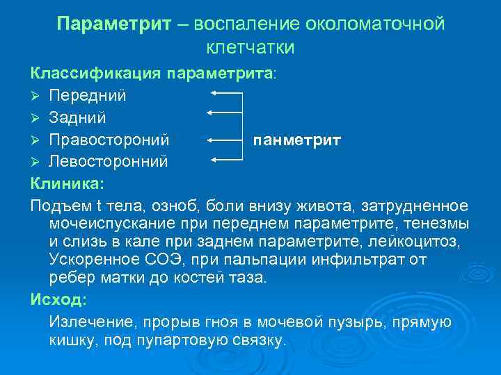 Параметрит – воспаление околоматочной клетчатки Классификация параметрита: Ø Передний Ø Параметрит – воспаление околоматочной клетчатки Классификация параметрита: Ø Передний Ø