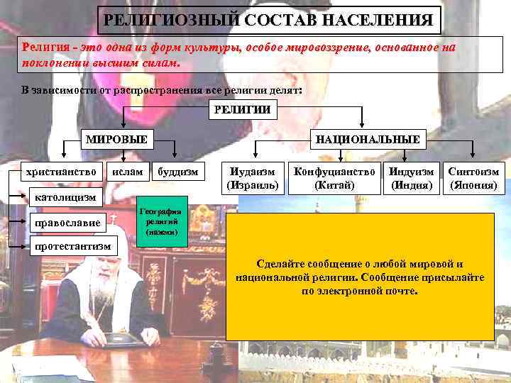     РЕЛИГИОЗНЫЙ СОСТАВ НАСЕЛЕНИЯ Религия - это одна из форм культуры,