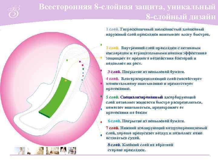 Всесторонняя 8 -слойная защита, уникальный      8 -слойный дизайн 