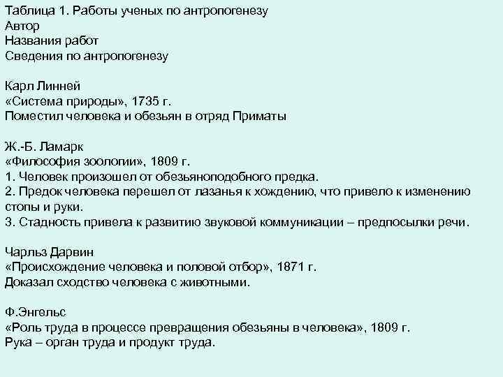 Таблица 1. Работы ученых по антропогенезу Автор Названия работ Сведения по антропогенезу Карл Линней