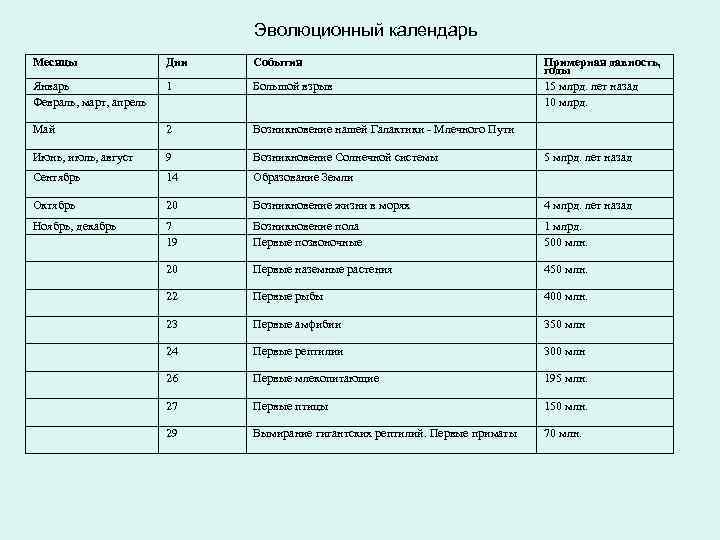      Эволюционный календарь Месяцы   Дни  События 
