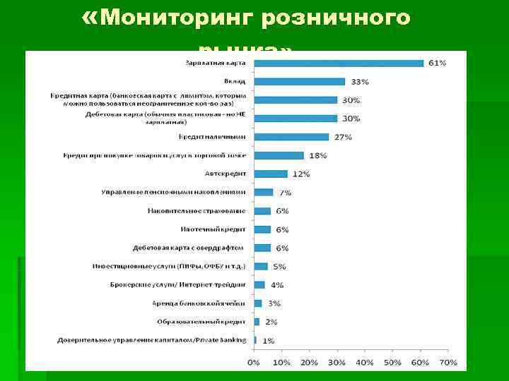  «Мониторинг розничного  рынка» 